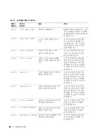 Предварительный просмотр 100 страницы Dell PowerEdge 6800 Information Update