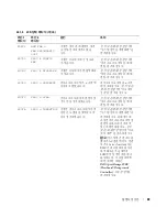 Предварительный просмотр 101 страницы Dell PowerEdge 6800 Information Update