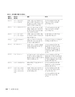 Предварительный просмотр 102 страницы Dell PowerEdge 6800 Information Update