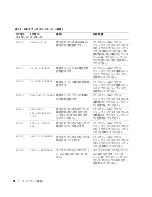 Preview for 78 page of Dell PowerEdge 6850 Information Update