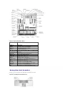 Предварительный просмотр 4 страницы Dell PowerEdge 6850 System Installation Manual