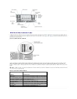 Предварительный просмотр 25 страницы Dell PowerEdge 6850 System Installation Manual