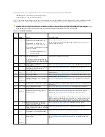 Предварительный просмотр 27 страницы Dell PowerEdge 6850 System Installation Manual