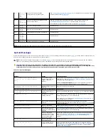 Предварительный просмотр 28 страницы Dell PowerEdge 6850 System Installation Manual