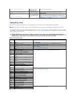 Предварительный просмотр 31 страницы Dell PowerEdge 6850 System Installation Manual