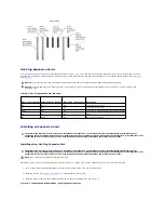 Предварительный просмотр 60 страницы Dell PowerEdge 6850 System Installation Manual