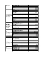 Предварительный просмотр 88 страницы Dell PowerEdge 6850 System Installation Manual