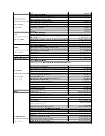 Предварительный просмотр 92 страницы Dell PowerEdge 6850 System Installation Manual