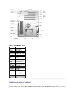 Предварительный просмотр 4 страницы Dell PowerEdge 700 Installation And Troubleshooting Manual