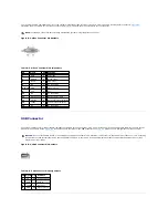 Предварительный просмотр 9 страницы Dell PowerEdge 700 Installation And Troubleshooting Manual