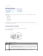 Предварительный просмотр 24 страницы Dell PowerEdge 700 Installation And Troubleshooting Manual