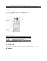 Предварительный просмотр 25 страницы Dell PowerEdge 700 Installation And Troubleshooting Manual