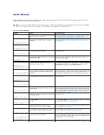 Предварительный просмотр 27 страницы Dell PowerEdge 700 Installation And Troubleshooting Manual