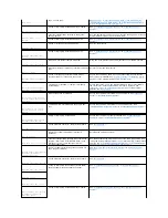 Предварительный просмотр 28 страницы Dell PowerEdge 700 Installation And Troubleshooting Manual