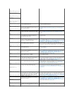 Предварительный просмотр 29 страницы Dell PowerEdge 700 Installation And Troubleshooting Manual