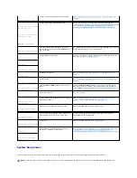 Предварительный просмотр 30 страницы Dell PowerEdge 700 Installation And Troubleshooting Manual