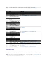 Предварительный просмотр 31 страницы Dell PowerEdge 700 Installation And Troubleshooting Manual