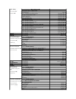 Предварительный просмотр 87 страницы Dell PowerEdge 700 Installation And Troubleshooting Manual