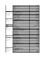 Предварительный просмотр 88 страницы Dell PowerEdge 700 Installation And Troubleshooting Manual