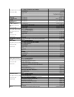 Предварительный просмотр 91 страницы Dell PowerEdge 700 Installation And Troubleshooting Manual