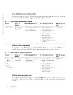 Предварительный просмотр 10 страницы Dell PowerEdge 7250 User Manual