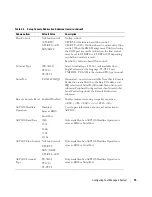 Предварительный просмотр 17 страницы Dell PowerEdge 7250 User Manual