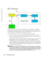 Предварительный просмотр 44 страницы Dell PowerEdge 7250 User Manual