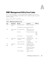 Предварительный просмотр 61 страницы Dell PowerEdge 7250 User Manual