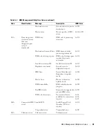 Предварительный просмотр 63 страницы Dell PowerEdge 7250 User Manual
