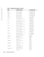 Предварительный просмотр 68 страницы Dell PowerEdge 7250 User Manual