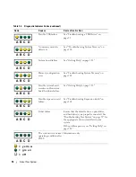 Preview for 16 page of Dell POWEREDGE 840 Hardware Owner'S Manual