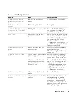 Preview for 19 page of Dell POWEREDGE 840 Hardware Owner'S Manual