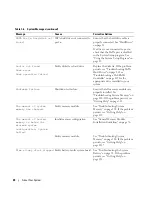 Preview for 24 page of Dell POWEREDGE 840 Hardware Owner'S Manual