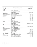 Preview for 128 page of Dell POWEREDGE 840 Hardware Owner'S Manual