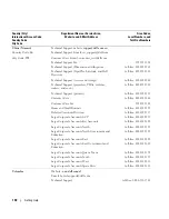 Preview for 130 page of Dell POWEREDGE 840 Hardware Owner'S Manual