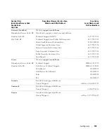 Preview for 133 page of Dell POWEREDGE 840 Hardware Owner'S Manual