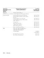 Preview for 134 page of Dell POWEREDGE 840 Hardware Owner'S Manual