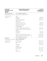 Preview for 135 page of Dell POWEREDGE 840 Hardware Owner'S Manual