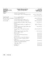 Preview for 136 page of Dell POWEREDGE 840 Hardware Owner'S Manual