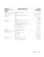 Preview for 137 page of Dell POWEREDGE 840 Hardware Owner'S Manual