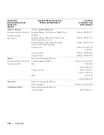 Preview for 138 page of Dell POWEREDGE 840 Hardware Owner'S Manual