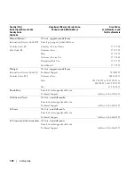 Preview for 140 page of Dell POWEREDGE 840 Hardware Owner'S Manual