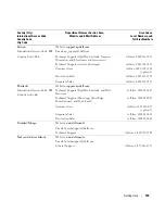 Preview for 143 page of Dell POWEREDGE 840 Hardware Owner'S Manual