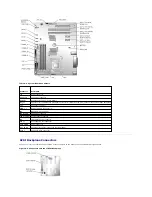 Предварительный просмотр 4 страницы Dell PowerEdge 850 Installation And Troubleshooting Manual