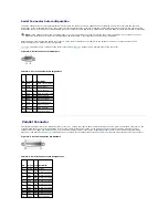 Предварительный просмотр 7 страницы Dell PowerEdge 850 Installation And Troubleshooting Manual