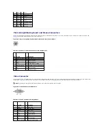 Предварительный просмотр 8 страницы Dell PowerEdge 850 Installation And Troubleshooting Manual