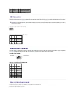 Предварительный просмотр 9 страницы Dell PowerEdge 850 Installation And Troubleshooting Manual