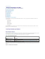 Предварительный просмотр 12 страницы Dell PowerEdge 850 Installation And Troubleshooting Manual