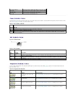 Предварительный просмотр 15 страницы Dell PowerEdge 850 Installation And Troubleshooting Manual