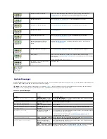 Предварительный просмотр 16 страницы Dell PowerEdge 850 Installation And Troubleshooting Manual